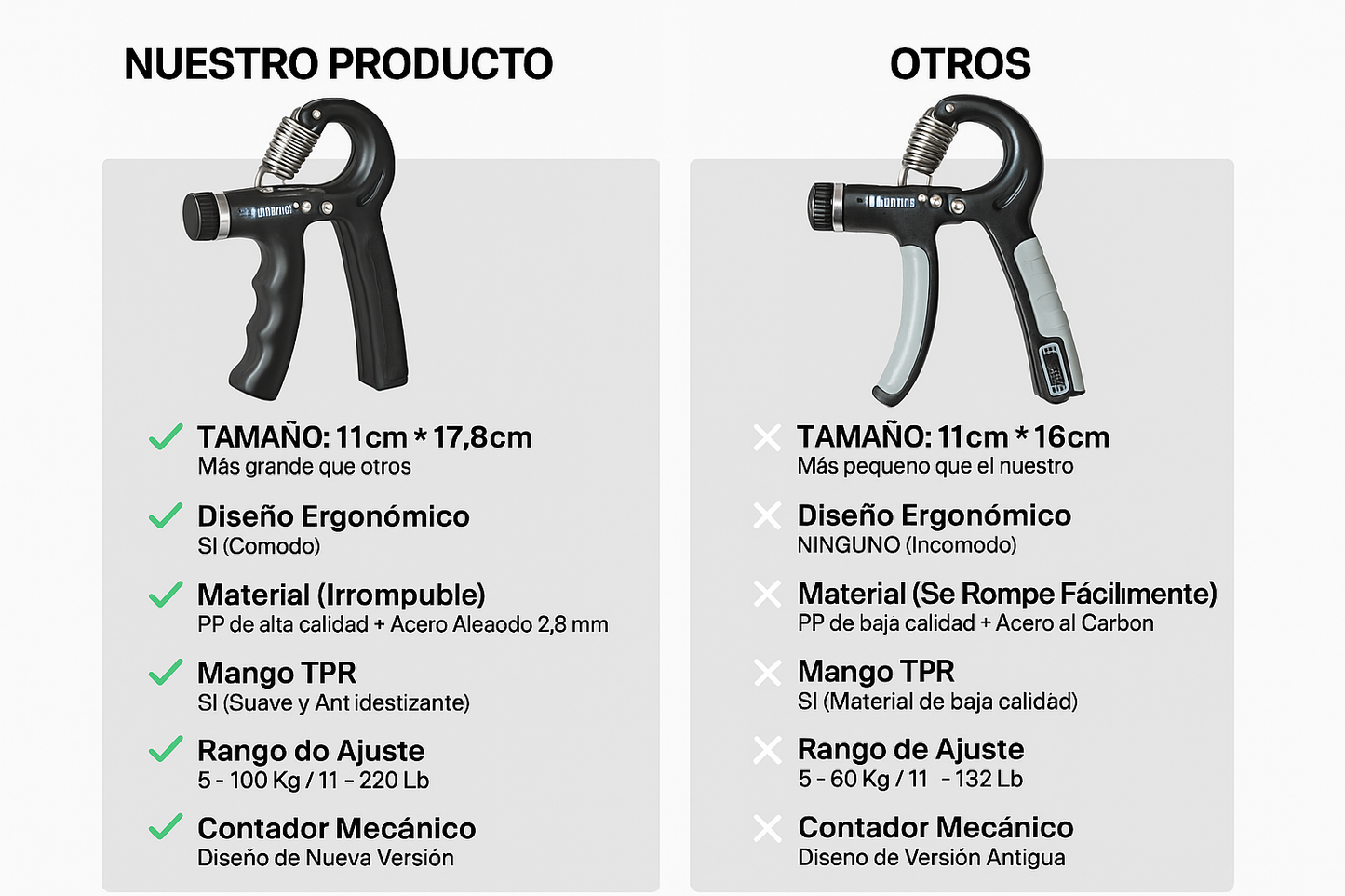 Handgrip de 5kg-100kg (rojo y gris)